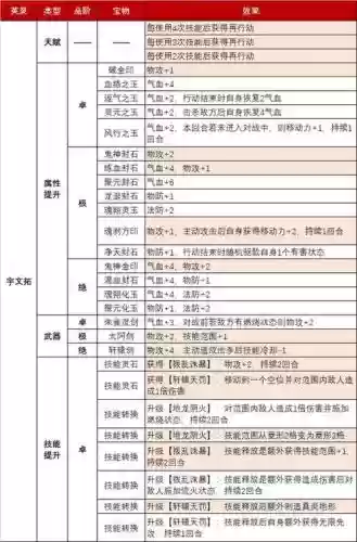 天地劫熊猫装备合成