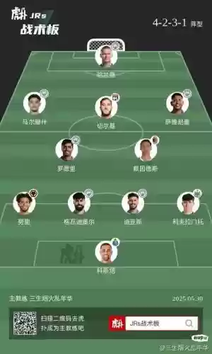阵容差不多插图