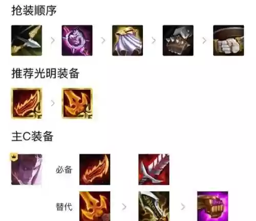 游侠皮卡阵容搭配插图1