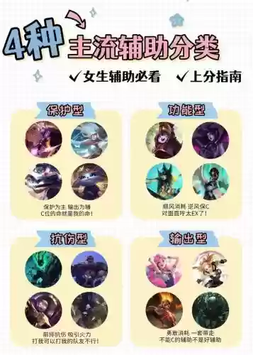 英雄联盟辅助大型攻略插图