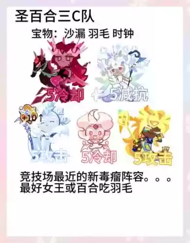 猫咪毒瘤阵容插图