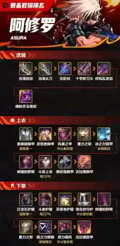 211阵容装备插图