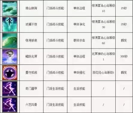 天龙八部逍遥常用技能