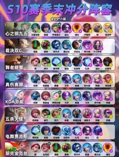 40强阵容搭配插图1