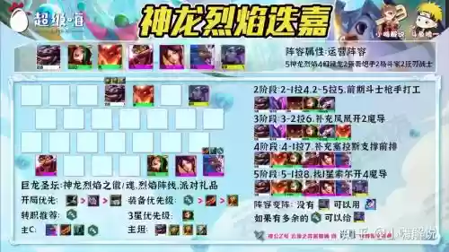 12.16云顶阵容插图