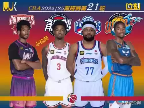 nbl外援阵容