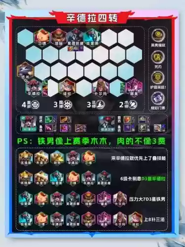四转阵容插图