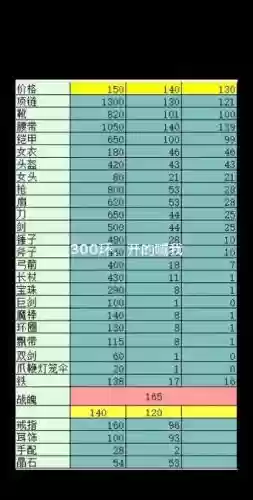 梦幻西游人物环多长时间可以领
