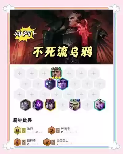 降临法师阵容插图1