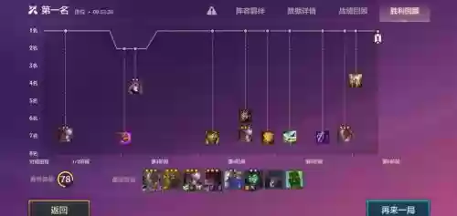 丧尺阵容