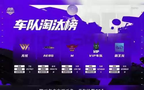 无忧车队阵容插图