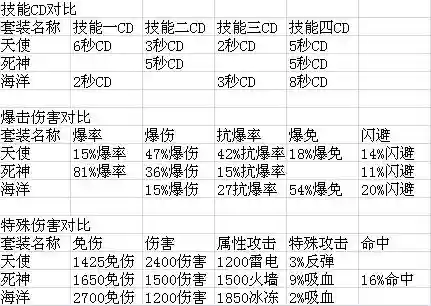 太极熊猫做装备顺序插图