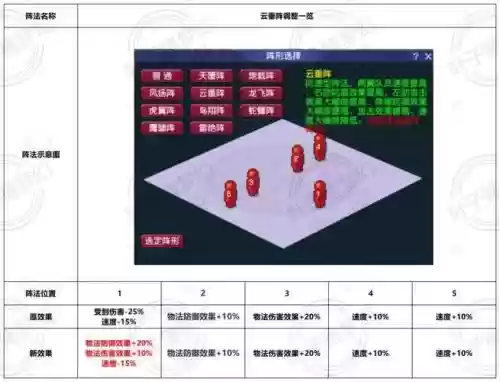 梦幻西游手游阵法书价格插图