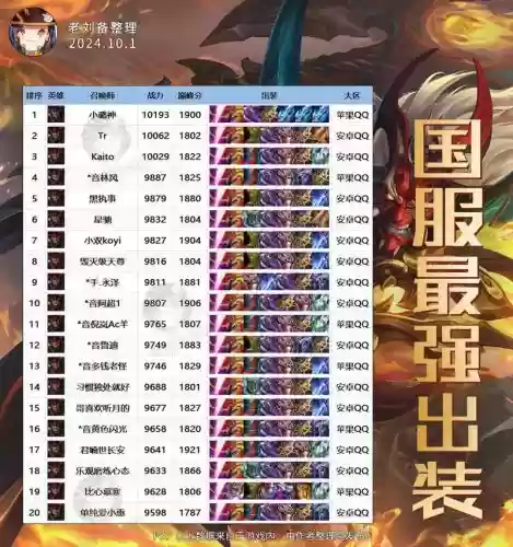典韦带什么装备插图