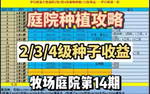 梦幻西游植物的种子技巧