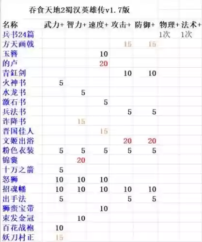 吞食天地装备前缀属性_2插图