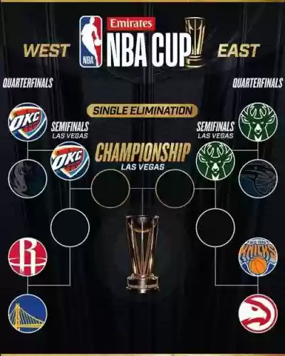 nba决赛阵容