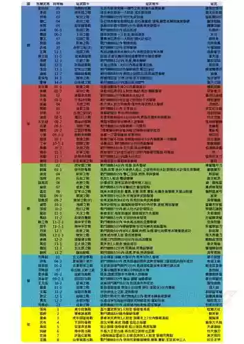 真三国无双7假传灵技能插图