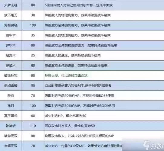 梦幻西游手游武器技能详解插图