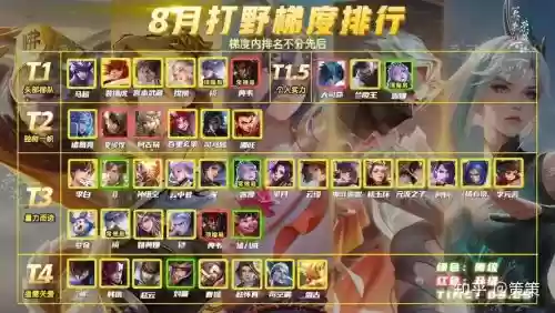 阵容全是打野插图