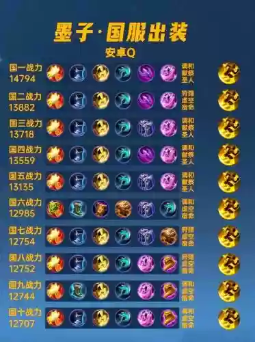 王者墨子搭配什么阵容插图