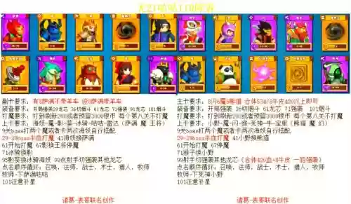 咕咕搭配阵容