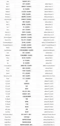巫师3武器作弊码