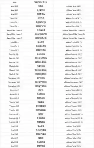 巫师3武器作弊码插图