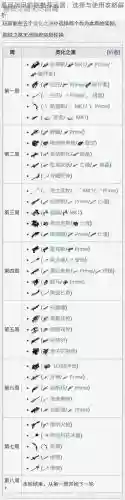 warframe武器的选择