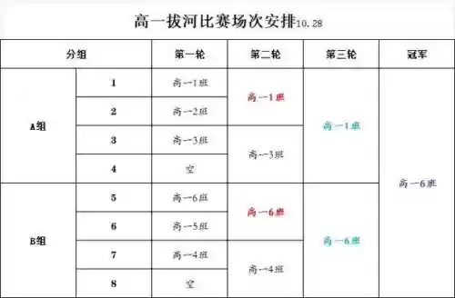 拔河阵容排布