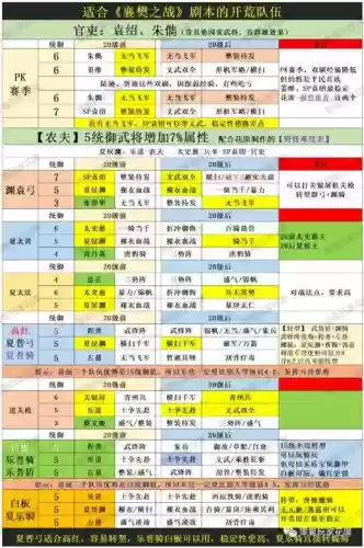 襄樊开荒阵容插图