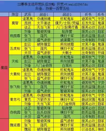 我的三国志新手阵容搭配插图