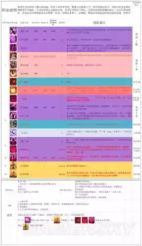 神界原罪2阵容搭配插图