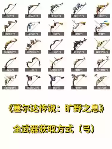 荒野之息怎么装备弓箭