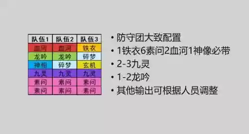 流浪防守阵容