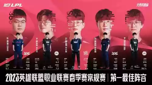 edgm阵容名单_1