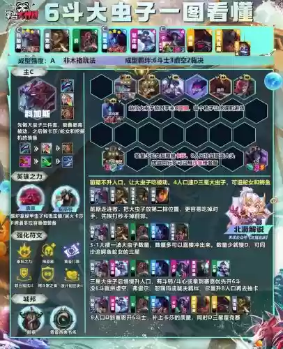 云顶85阵容