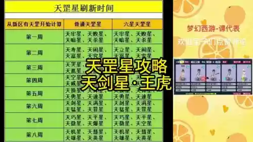 梦幻西游天罡星五星有哪些插图