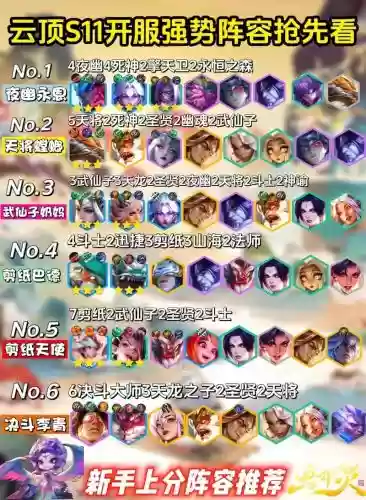 祖云阵容插图1