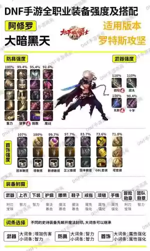 罗伦城用什么武器打