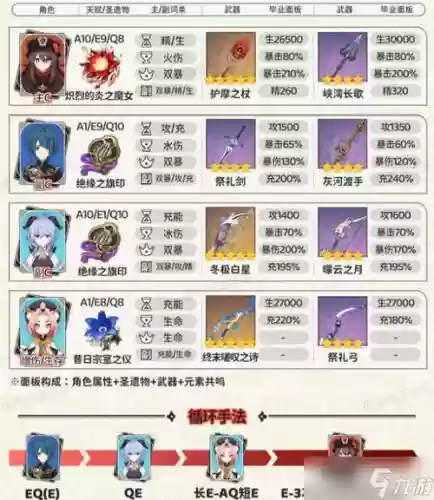 3.5胡桃阵容