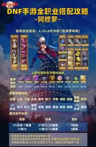 地下城与勇士阿修罗无限觉醒武器好插图1