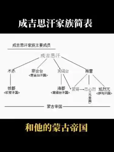 成吉思汗阵容ppt