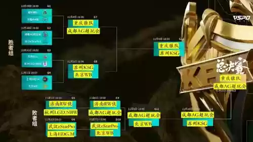 kpl2017阵容插图1