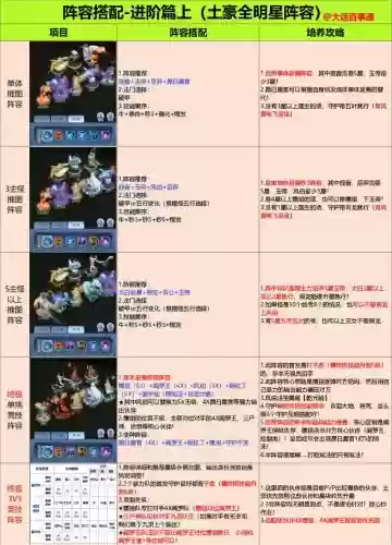 少爷阵容搭配攻略
