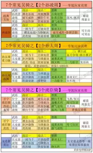 太子慈阵容搭配插图1