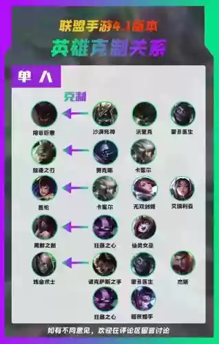 lol控制阵容插图1