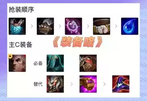2021阵容装备搭配插图1