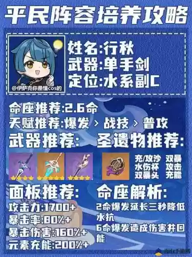 巨擘阵容培养插图1