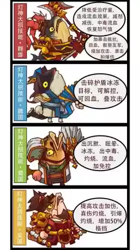 咸鱼之王阵容搭配最强阵容图表